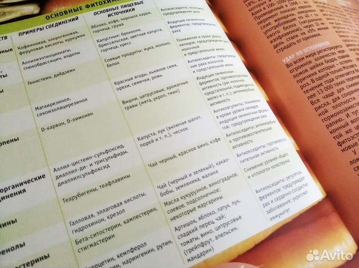 Витамины, травы и минералы