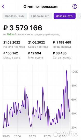 Менеджер маркетплейсов
