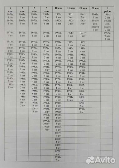 Монеты СССР