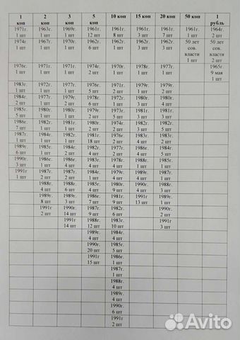 Монеты СССР