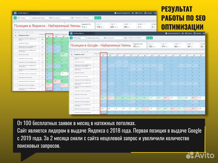 Создание и продвижение сайтов / Яндекс Директ