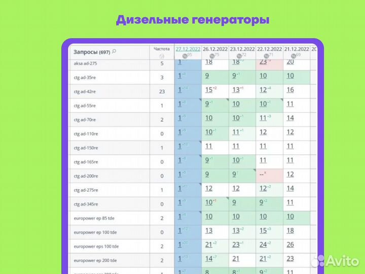 Веб Сайт на Первом Месте в Гугл и Яндекс