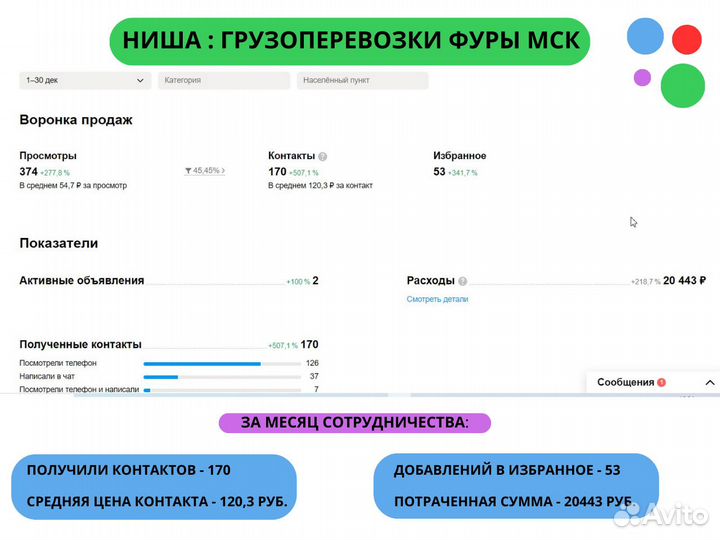 Авитолог / Продвижение на Авито