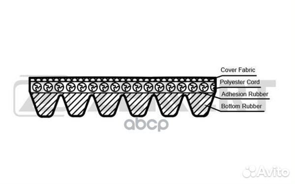 Ремень поликлиновой Skoda Octavia (1Z ) 04, VW