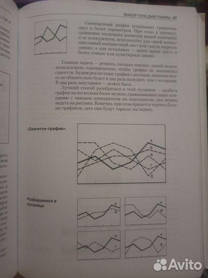 Говори на языке диаграмм Джин Желязны