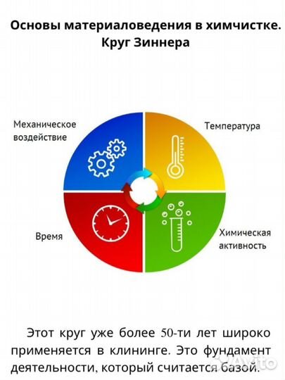 Обучение по Клинингу(Химчистка-Уборка)