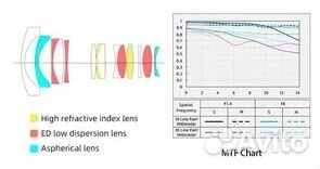 Viltrox AF 13mm f/1.4 XF Fujifilm