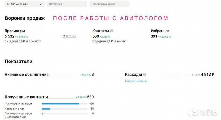 Авитолог услуги авитолога