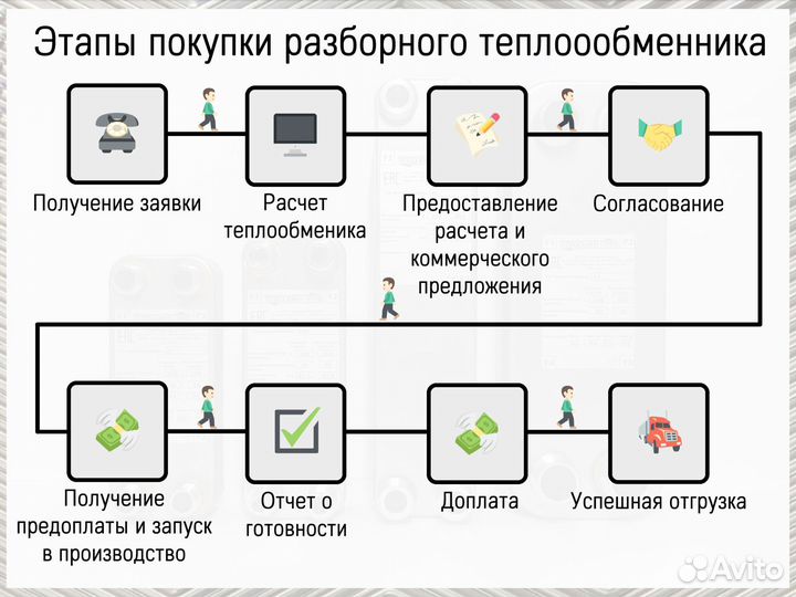 Теплообменник пластинчатый разборный