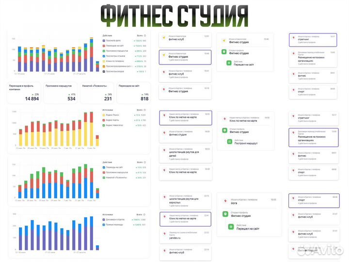Продвижение на Яндекс картах / Реклама на картах
