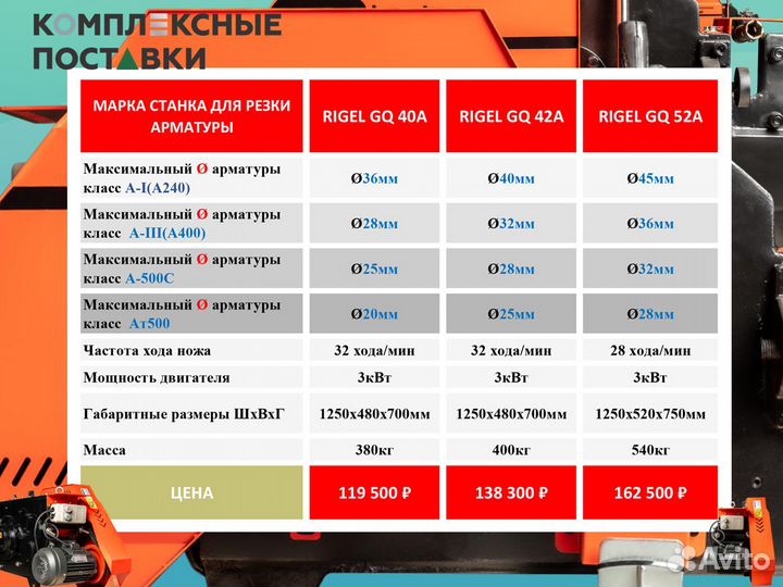 Станок гибки Rigel GW40B GW 42B GW 52B