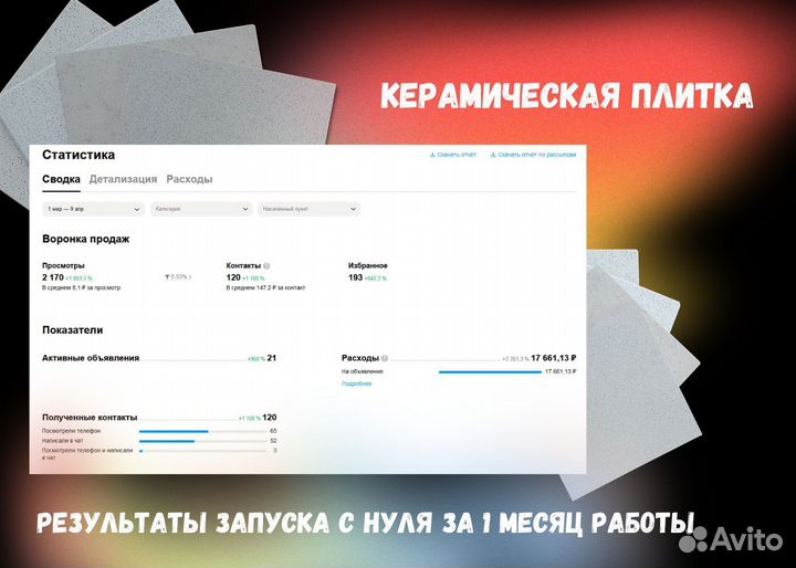Авитолог.Частный авитолог.Настройка рекламы