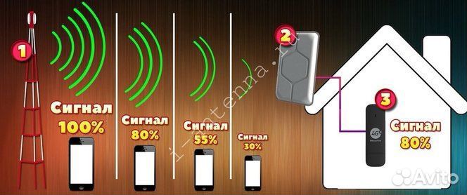 Подключение к сети интернет