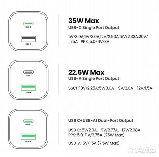 Сетевое зарядное устройство Ugreen Nexode GaN 35W