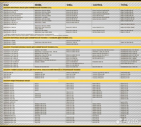 Rolf utto SAE 10W30 (208л)трансмис.-гидравл. масло