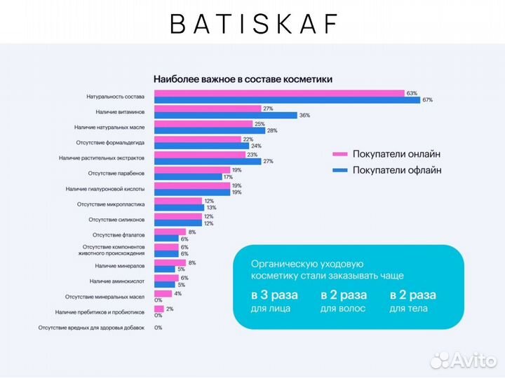 Контрактное производство косметики