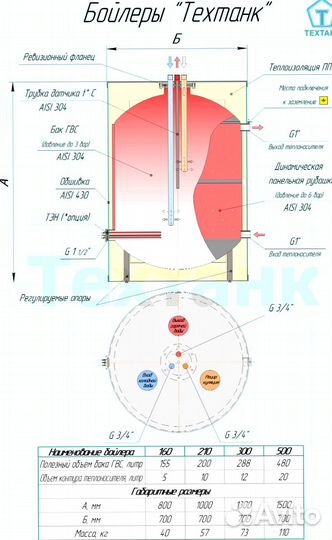 Бойлер напольный 300л из нерж. (аналог acv)