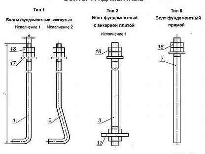 Фундаментные болты