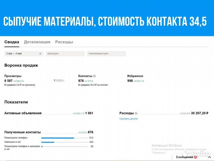 Авитолог / Услуги авитолога
