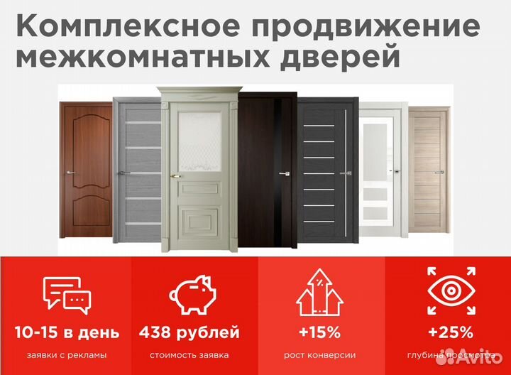 Настройка рекламы Яндекс Директ / Создание сайтов