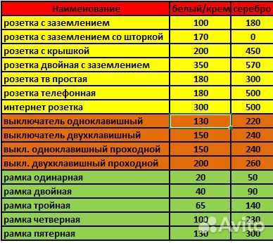 Розетки Легранд Валена