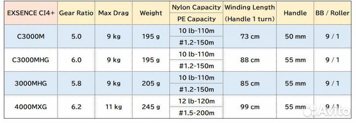 Катушка shimano 18 exsence CI4+ C3000M