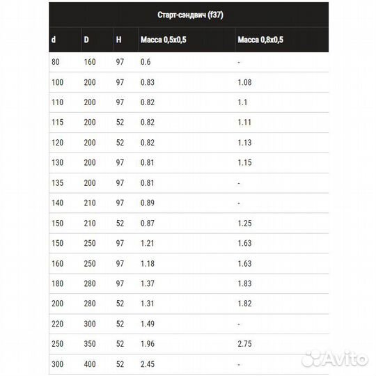 Старт для сэндвича 0,5 мм Ф 250х350 Феррум