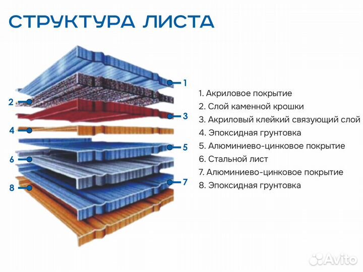 Композитная черепица для кровли - для крыши дома