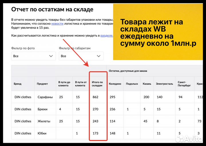 Бизнес на Wildberries и Ozon прибыль от 136тр