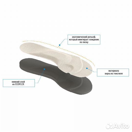 Ортопедические стельки Арт. 113