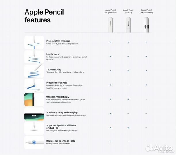 Apple pencil usb c