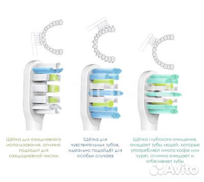 Электрическая зубная щетка Xiaomi Soocas Sonic Ele