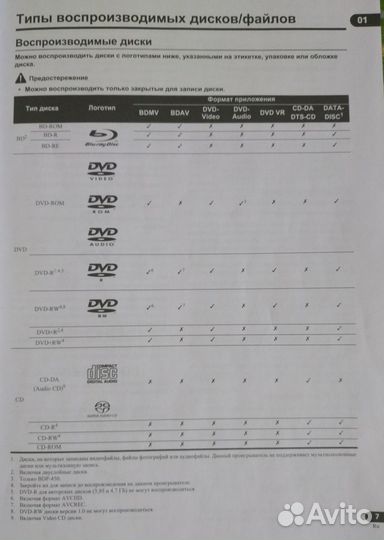 BlueRay-плеер Pioneer BDP 450