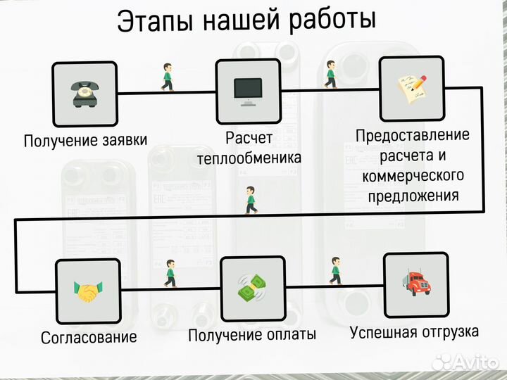 Теплообменник пластинчатый паяный, доставка по РФ