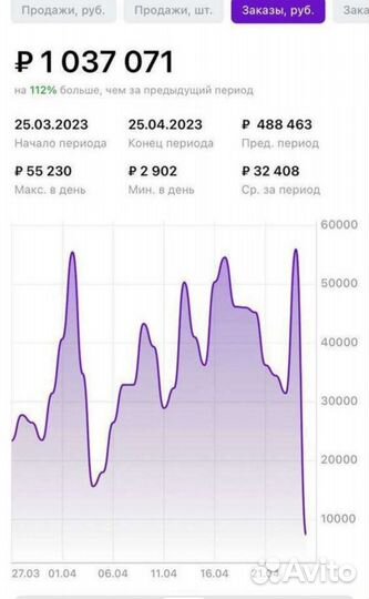Менеджер по работе с маркетплейсом WB Вайлдберриз