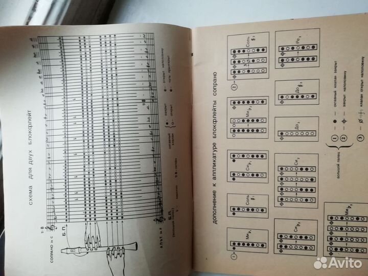 Ноты для саксофона, ф-но