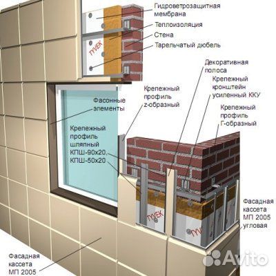 Фасадные кассеты