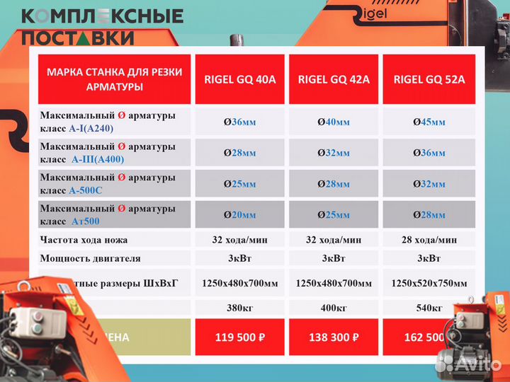 Для гибки арматуры Станок Rigel GW40B GW 42B GW 52