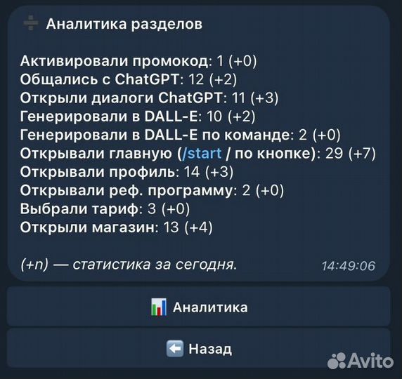 Телеграм бот chatgpt 4, dall-E 3, Midjourney
