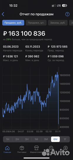 Настройка рекламы на WB, аудит карточки товара