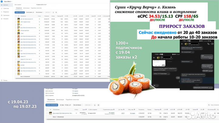 Таргетолог, Директолог Настройка рекламы, Авитолог