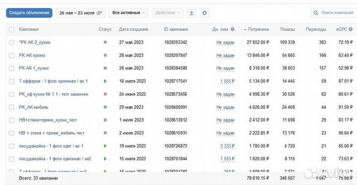 Таргетолог Вк Услуги Таргетолога Продвижение Вк