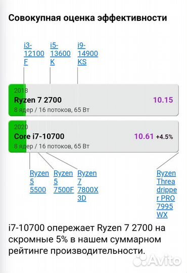 Игровой пк Rx 5700 Ryzen 7 2700 Озу16Гб