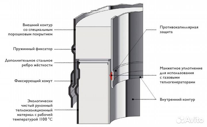 Комплект дымохода (настенное крепление) h5 м 250 Schiedel Permeter 25 серый NCS 7250, 1.00 шт