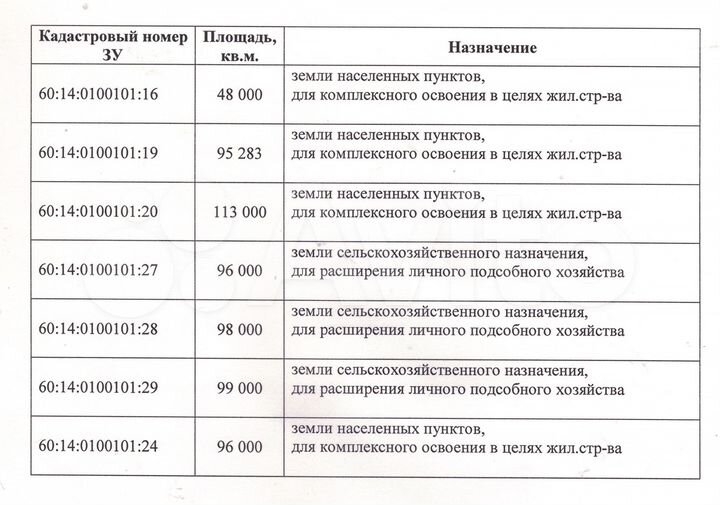 Участок 9,6 га (СНТ, ДНП)