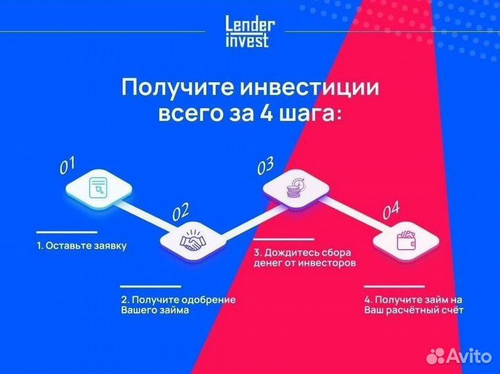 Инвестиции в бизнес, пассивный доход