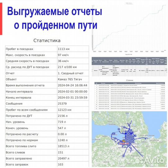 Установка глонасс расход топлива