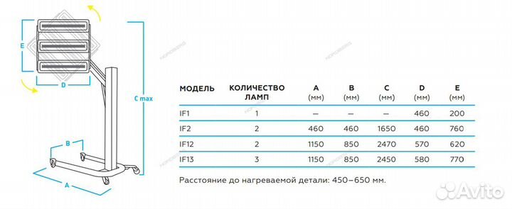 Сушка инфракрасная Nordberg IF1 +Торг