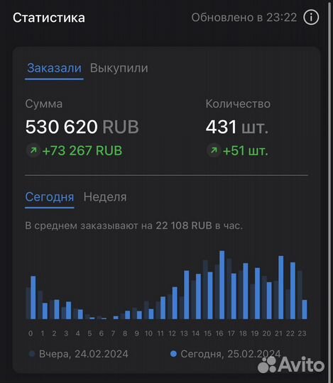 Консультация Wildberries Вайлдберриз / Ozon Озон