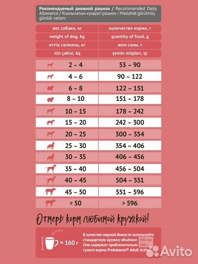 Корм ProBalance Active для активных собак 15кг
